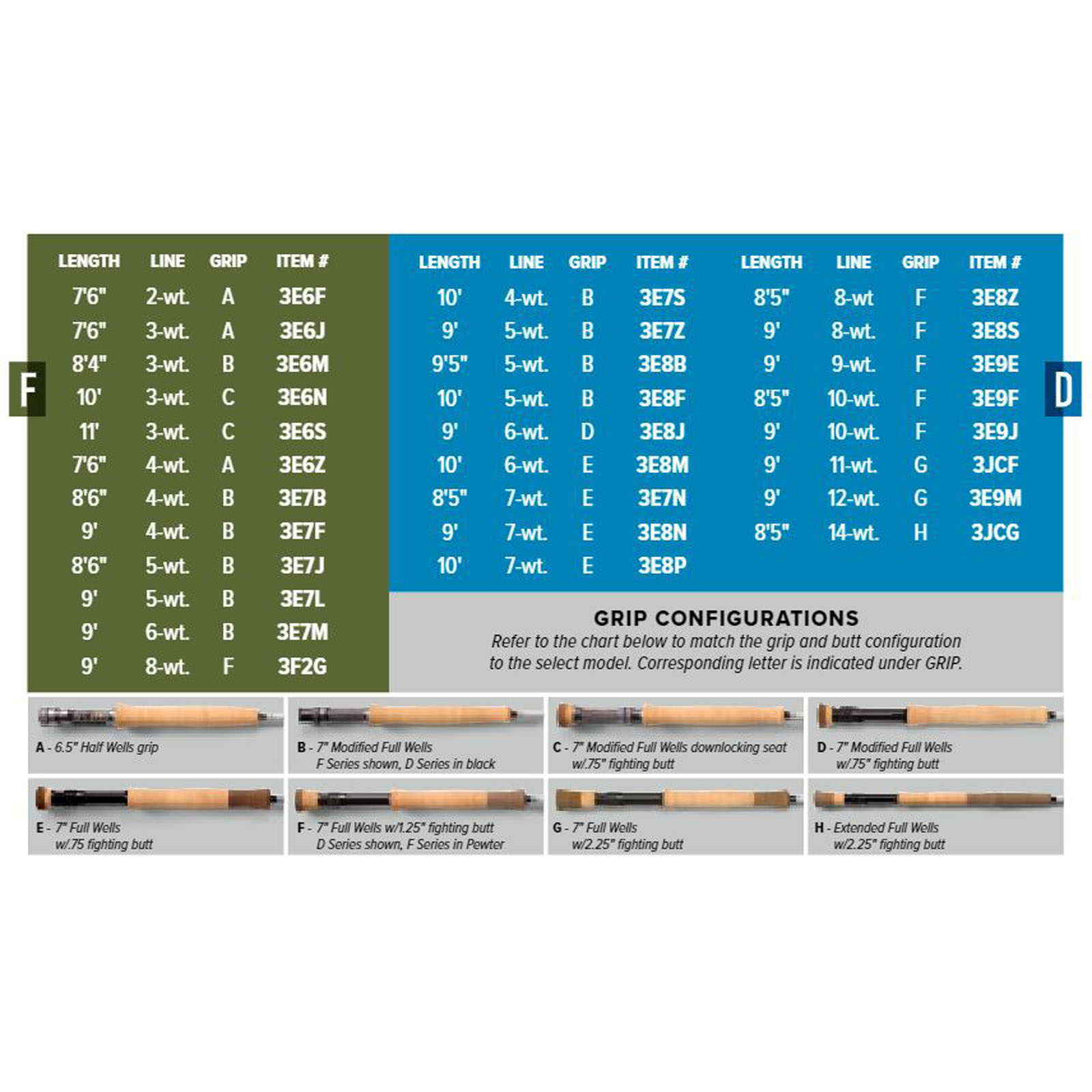 Orvis Helios F 5wt TROUT Fly Rod Combo Outfit - New!