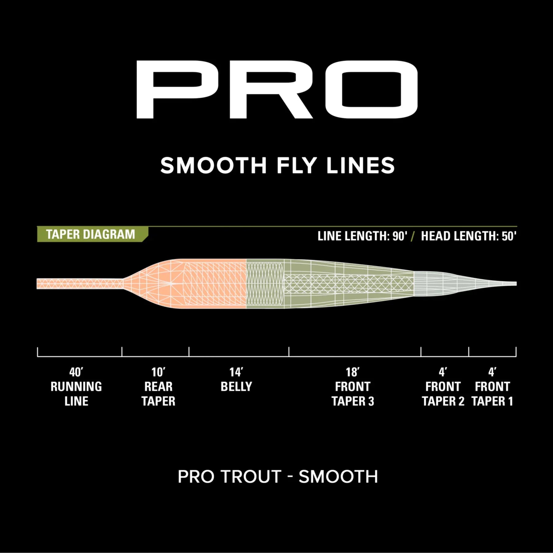 ORVIS PRO TROUT Fly Line - Smooth