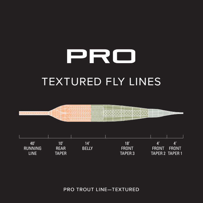 ORVIS PRO TROUT Fly Line - Textured