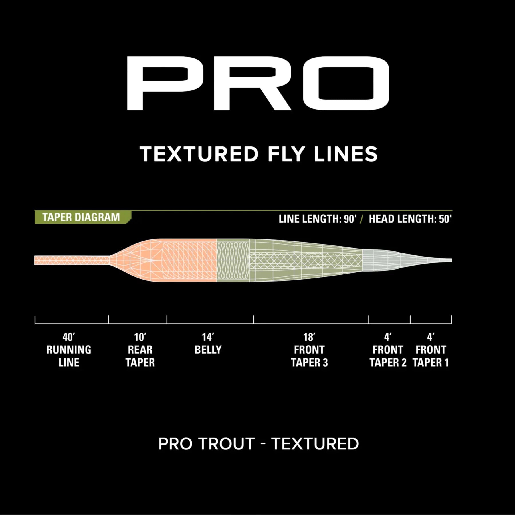 ORVIS PRO TROUT Fly Line - Textured