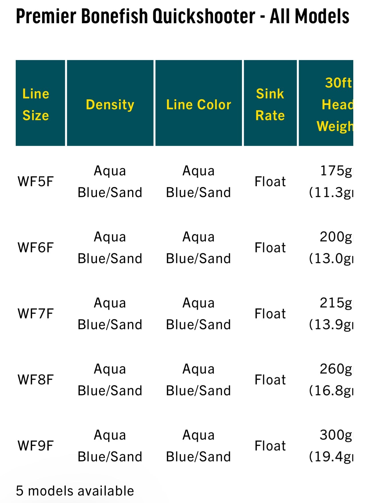 RIO Premier Bonefish QuickShooter Saltwater Fly Line