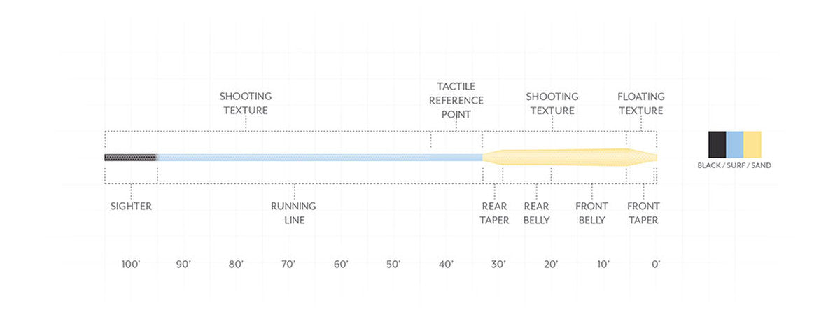 Scientific Anglers Amplitude BWT Big Water Taper Fly Line - NEW!