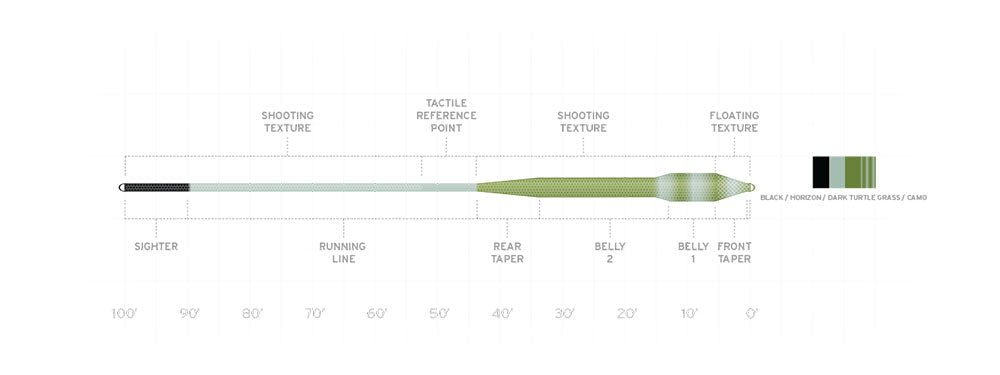 Scientific Anglers Amplitude Tropical/Jungle Titan Fly Line