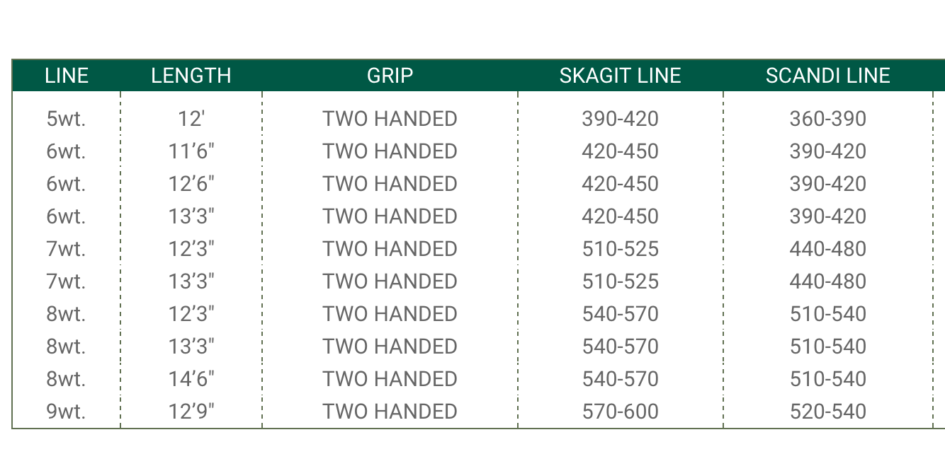 Winston Air TH Fly Rods (Two-Hand / Spey / Switch)