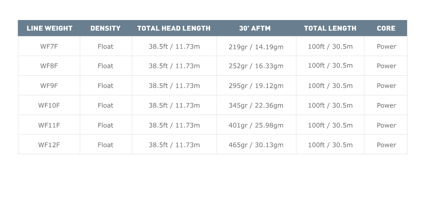 Airflo Flats Power taper