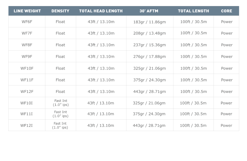 Airflo Flats Clear Tip Tactical Taper Saltwater Floating Fly Line - Superflo Ridge 2.0 - NEW for 2023!