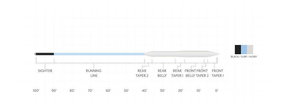 Scientific Anglers Amplitude Smooth Bonefish Fly Line