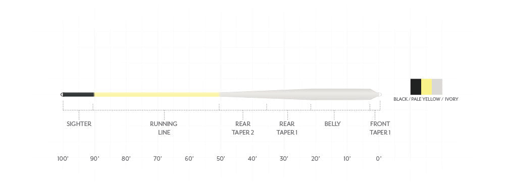 Scientific Anglers Magnitude Textured Bonefish PLUS Fly Line with 10' Clear Floating Tip - NEW!