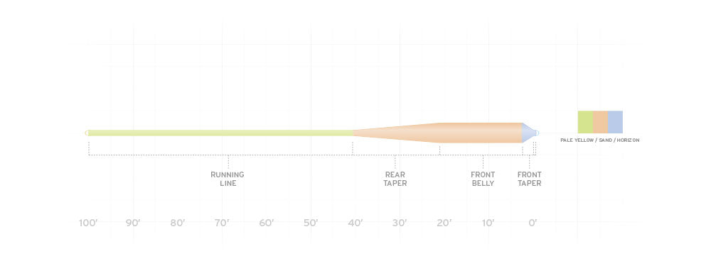 Scientific Anglers Magnitude Textured GRAND SLAM Fly Line with 10' Clear Floating Tip - NEW!