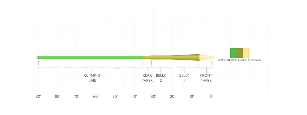 Scientific Anglers Amplitude Smooth MPX Fly Line - NEW!