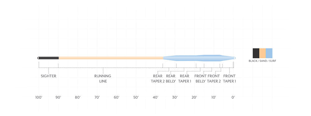 Scientific Anglers Magnitude Textured TARPON Fly Line with 12' Clear Floating Tip or Full Clear - NEW!