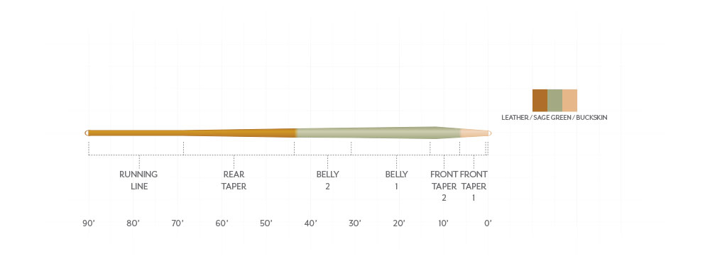 Scientific Anglers Amplitude Smooth Trout Expert Fly Line - New!