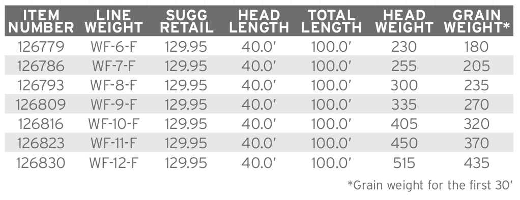 Scientific Anglers Amplitude Textured Grand Slam Fly Line (Bonefish/Permit/Tarpon)