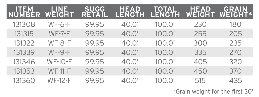 Scientific Anglers Amplitude Smooth Grand Slam Fly Line (Bonefish/Permit/Tarpon)