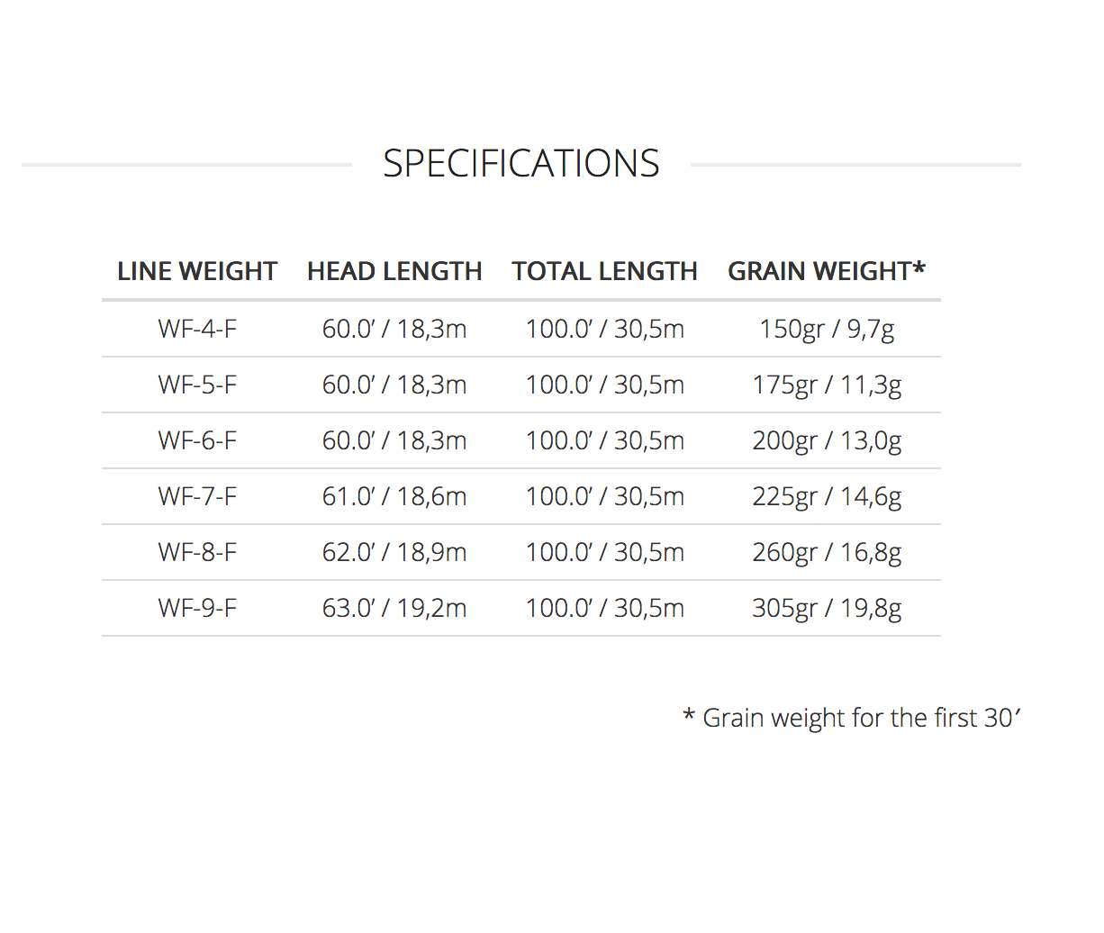 Scientific Anglers Amplitude Smooth Anadro Indicator Fly Line
