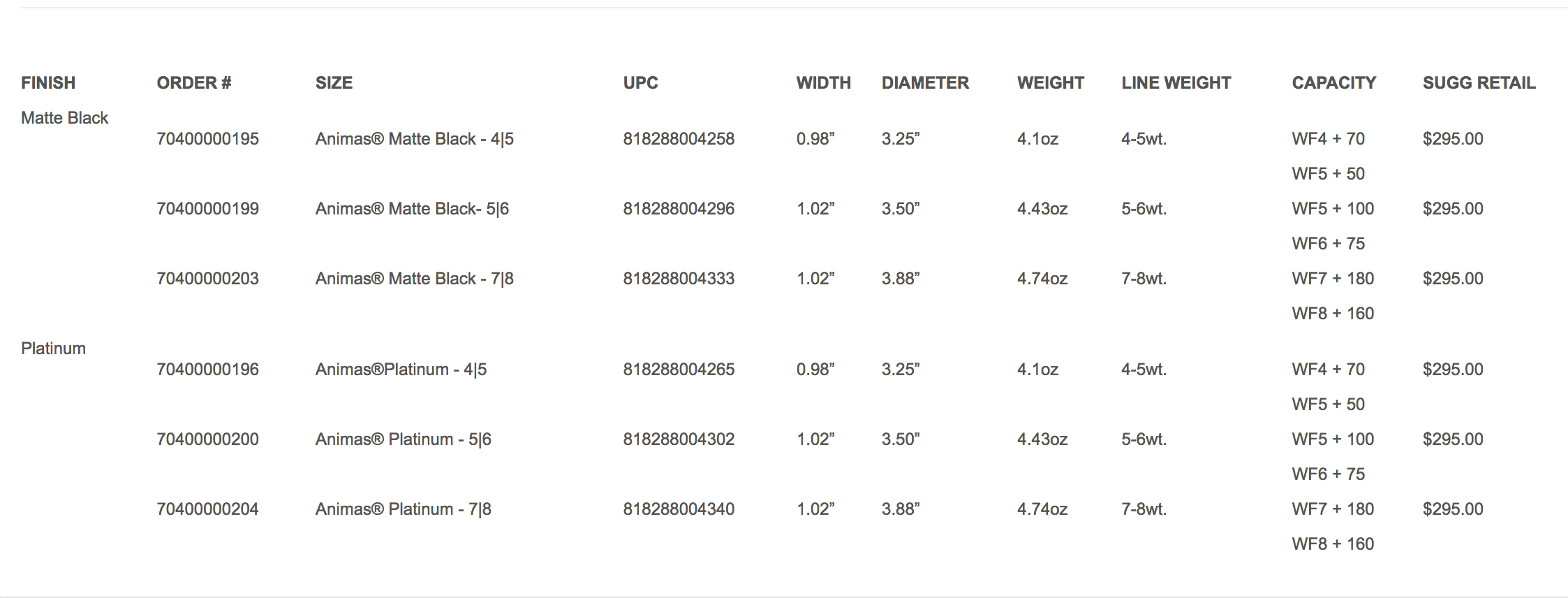 Ross Animas Fly Reel in Black