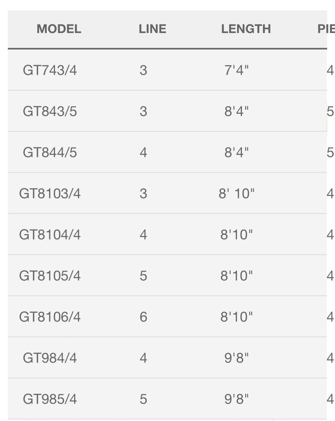 Scott GT Series Fly Rods