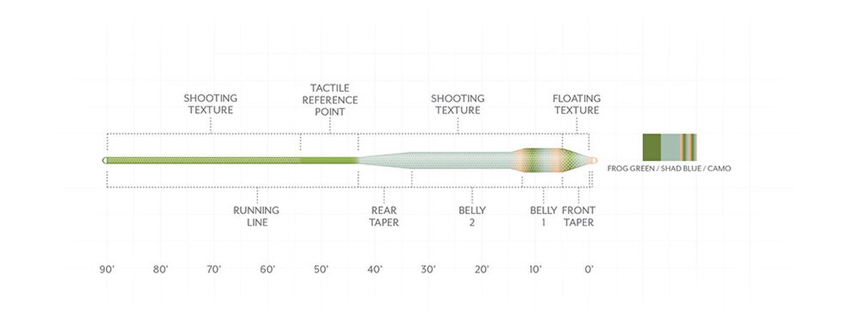 Scientific Anglers Amplitude Textured Bass Bug Camo Fly Line - New!