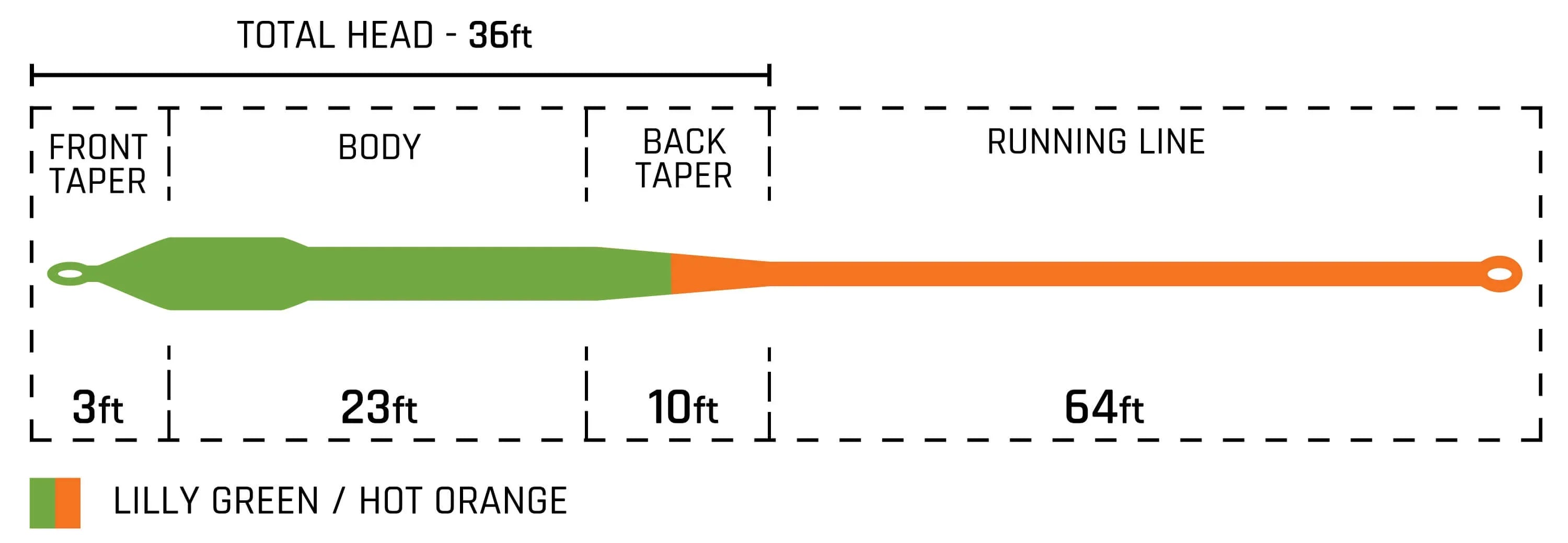 Cortland BASS Fly Line