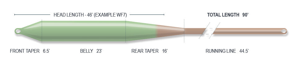 Airflo Superflo Bomber Fly Line