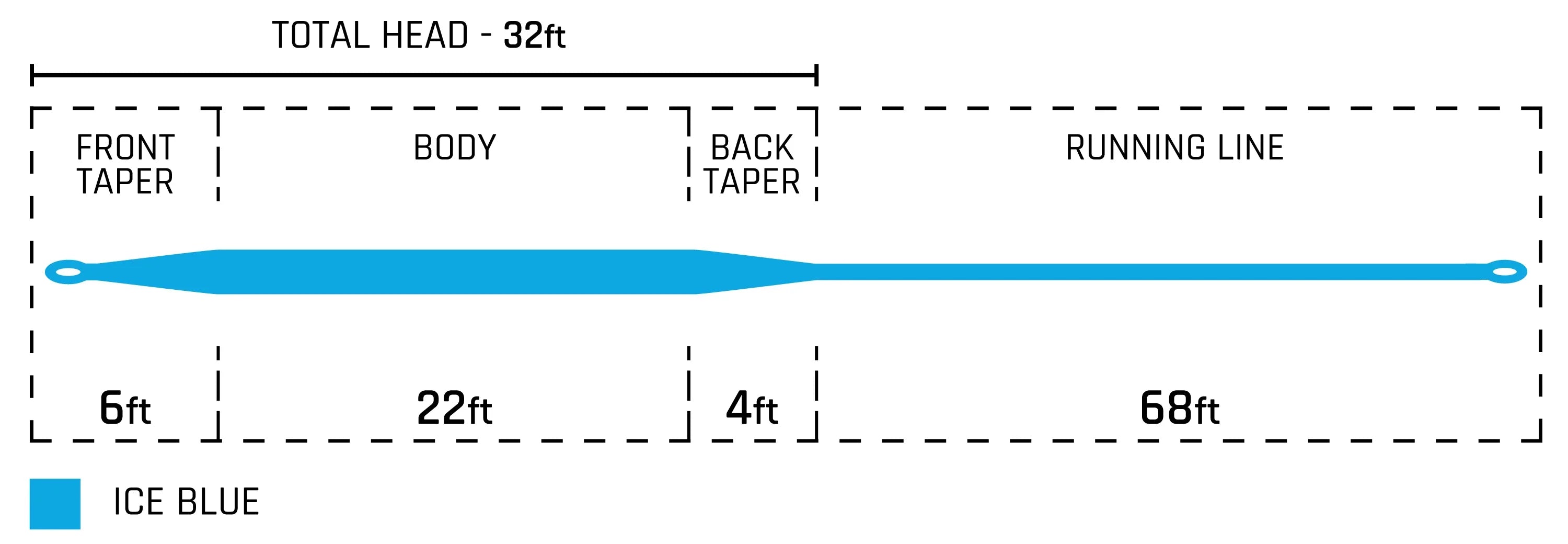 Cortland Striped Bass Intermediate Fly Line
