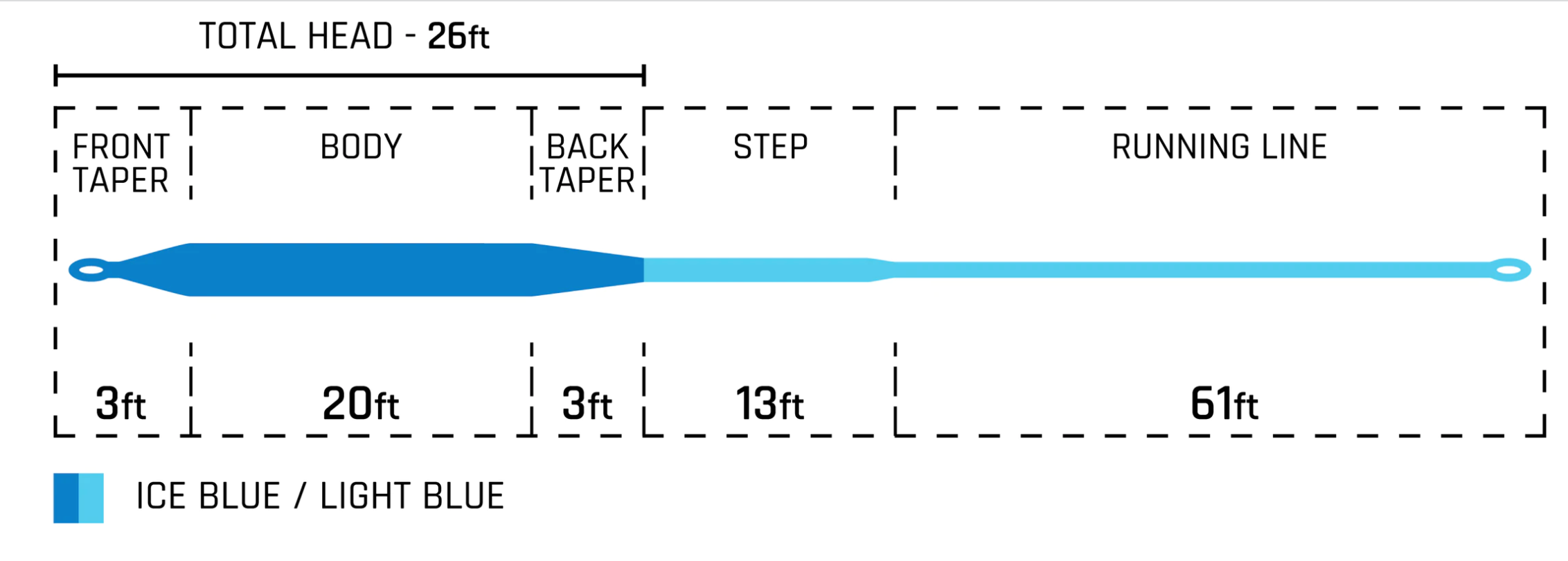 Cortland Striped Bass Blitz Saltwater Fly Line for Striper