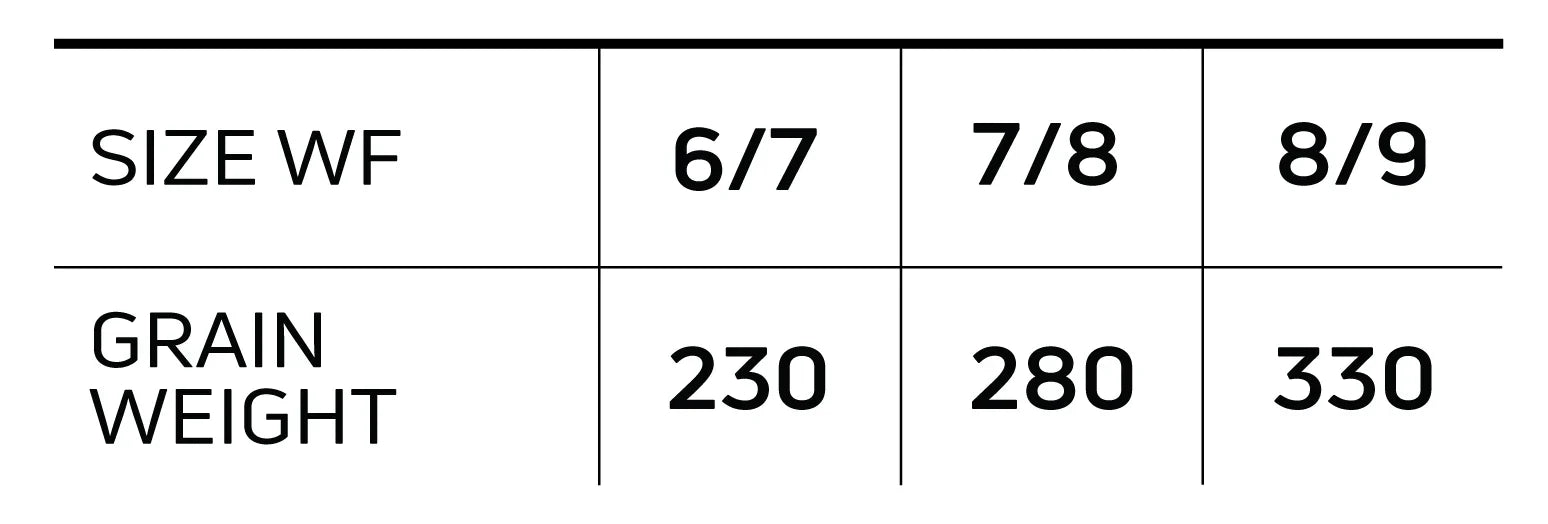 Cortland Galloup DUNGEON 30 Fly Line for Streamers - New!