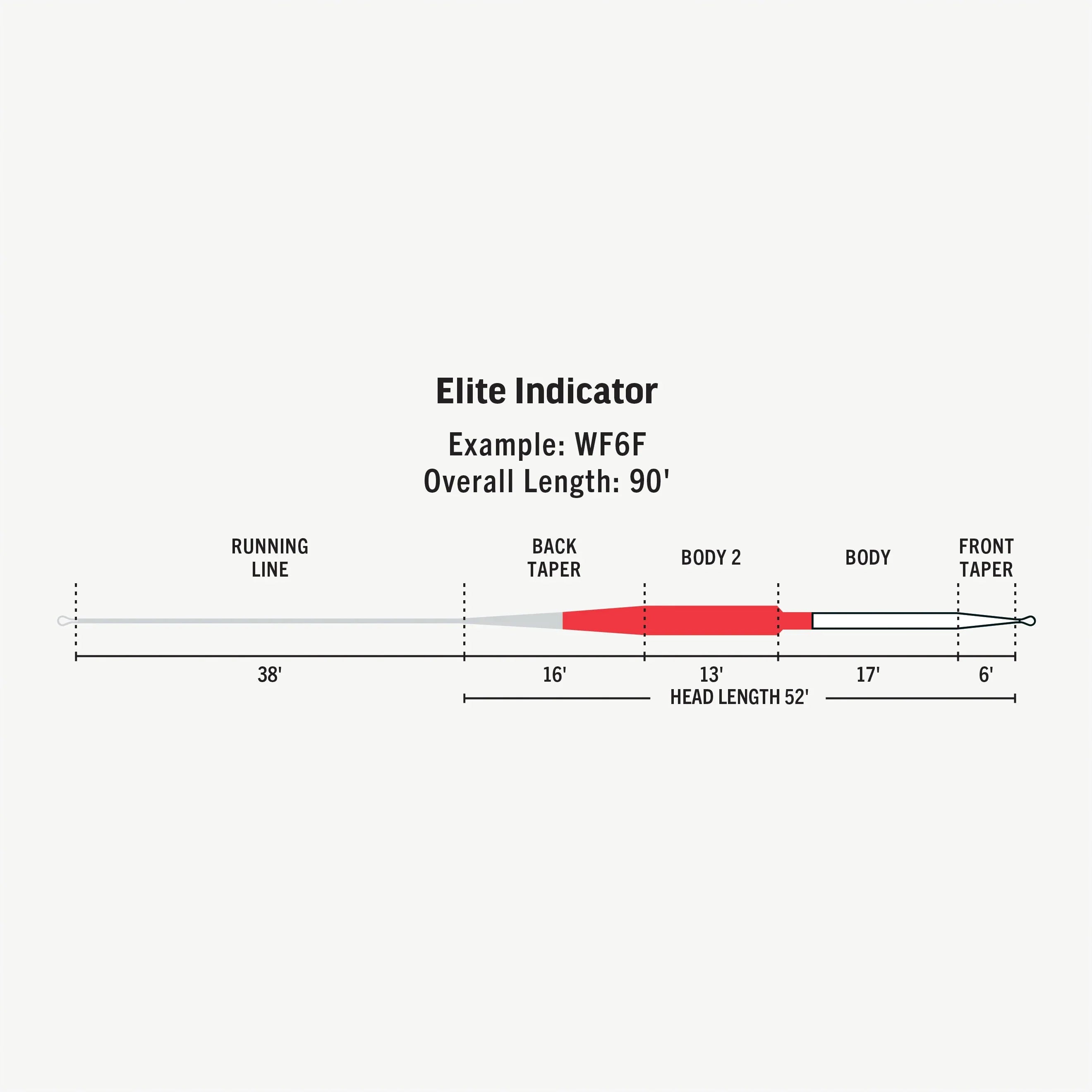 RIO Elite Indicator Fly Line