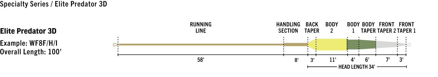 RIO Elite PREDATOR Fly Lines