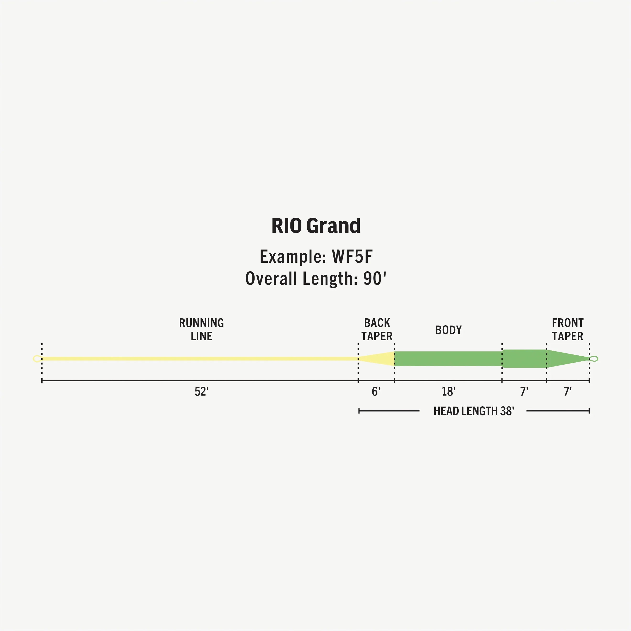 RIO Grand Fly Line - Premier Series