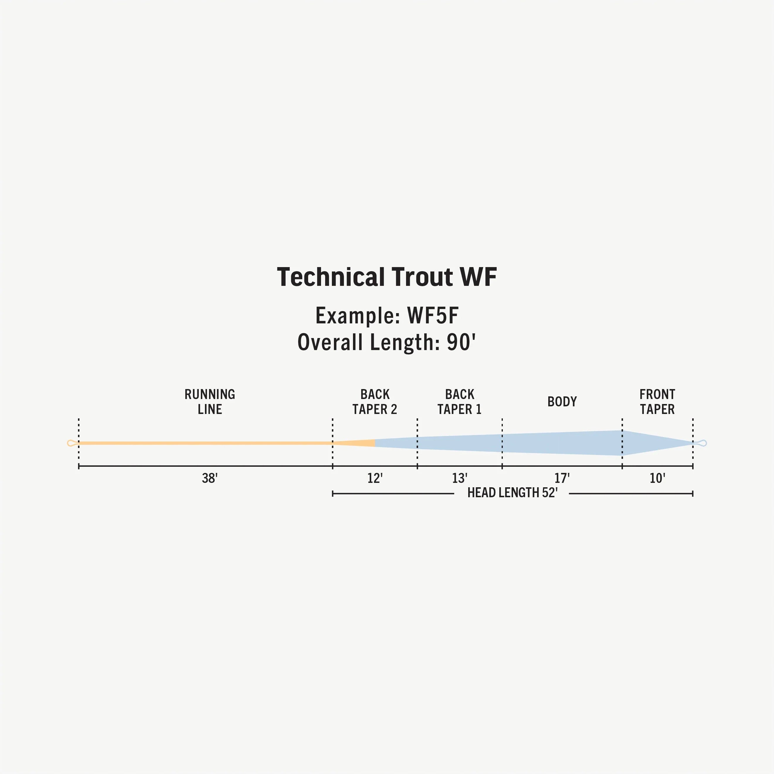 RIO Premier Technical Trout Fly Line