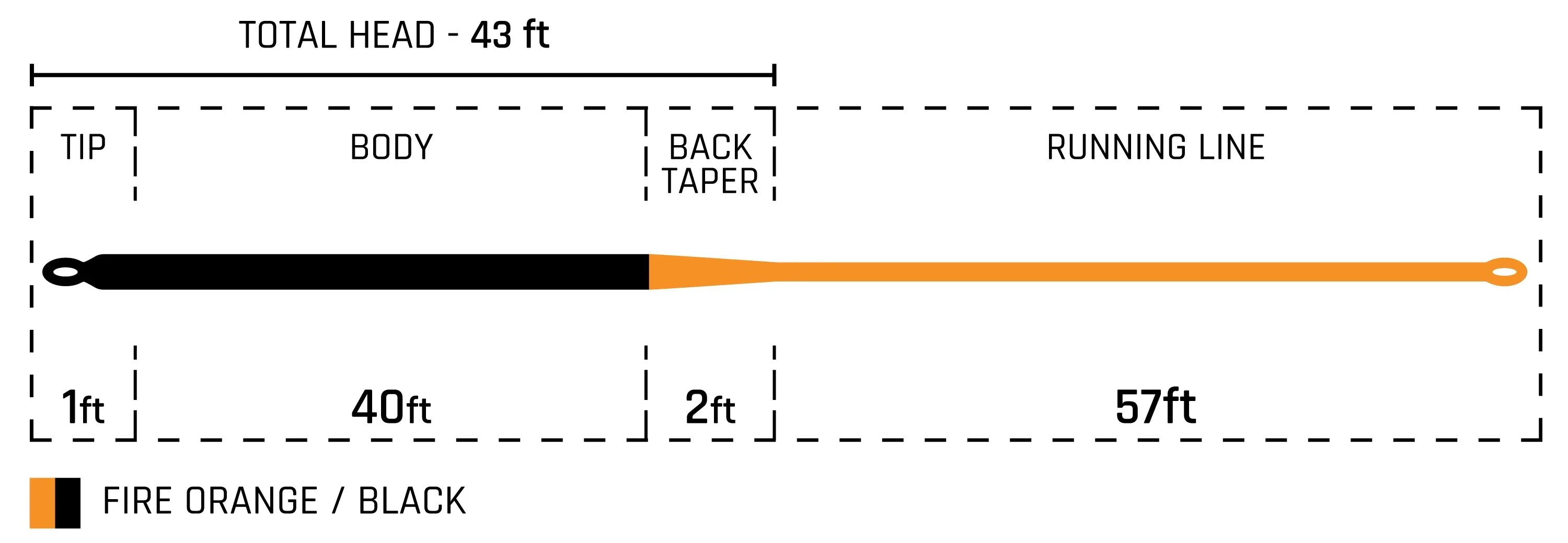 Cortland Galloup ROCK BOTTOM Fly Line for Streamers - New!