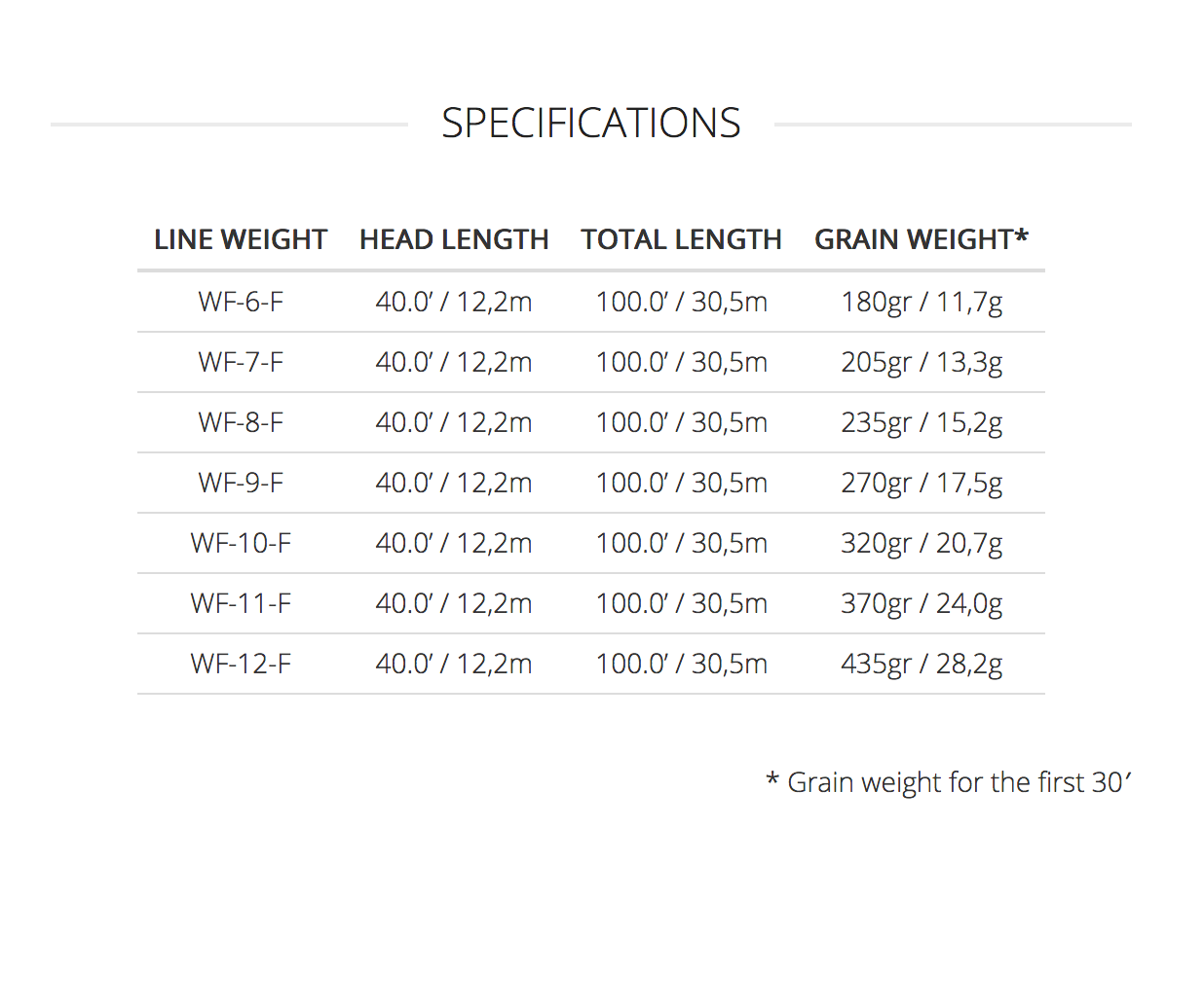 Scientific Anglers Magnitude Textured GRAND SLAM Fly Line with 10' Clear Floating Tip - NEW!