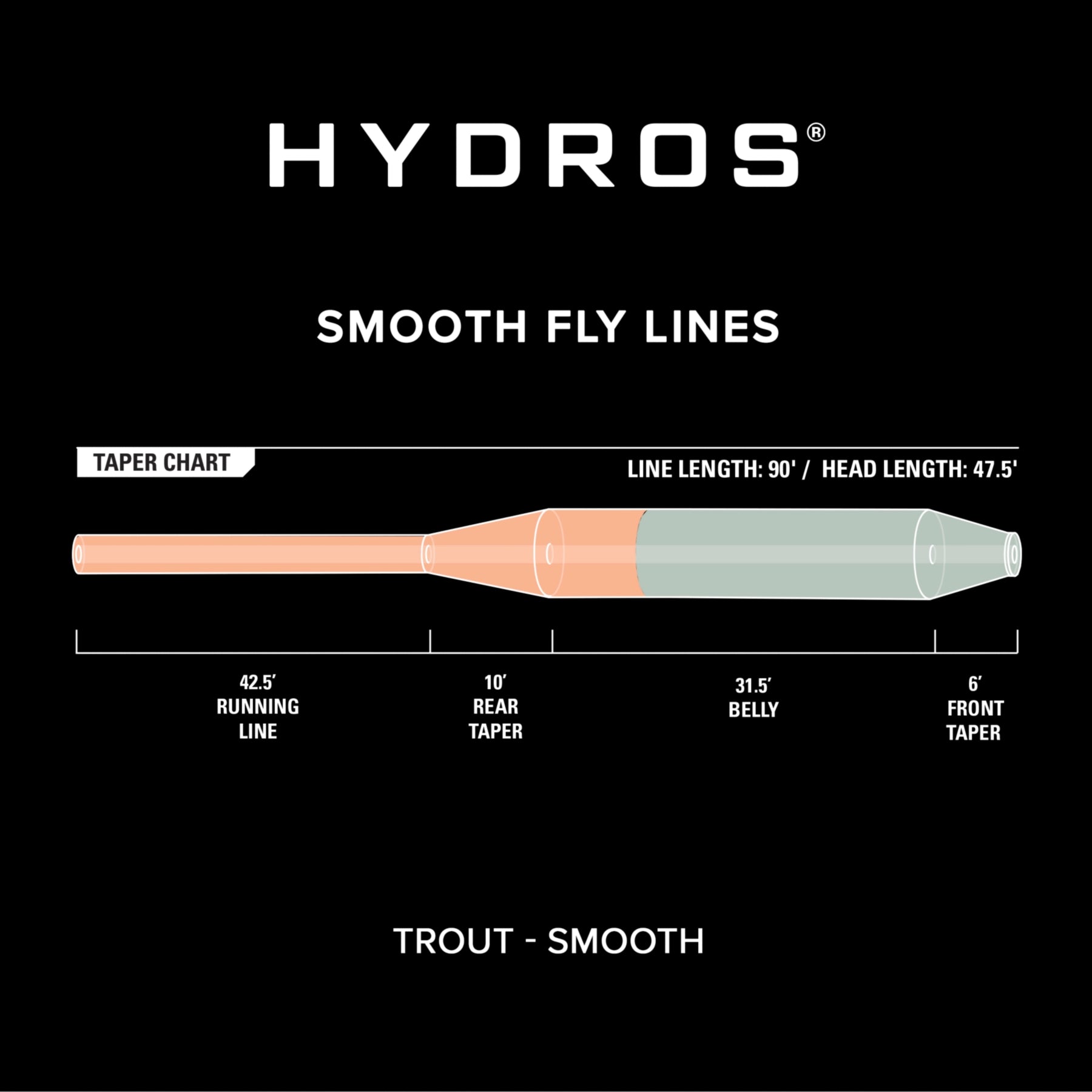 ORVIS Hydros TROUT Fly Line