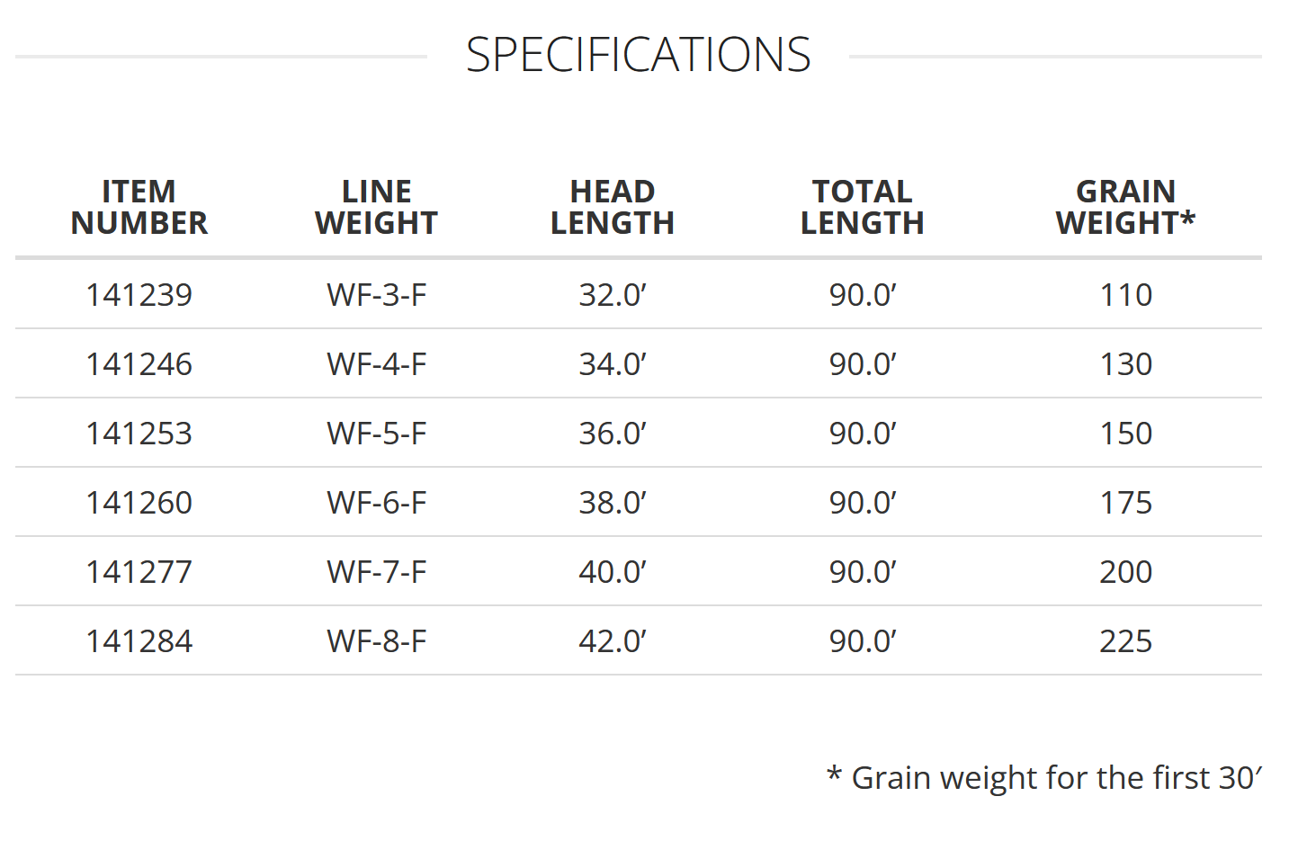 Scientific Anglers Amplitude Smooth MPX Fly Line - NEW!