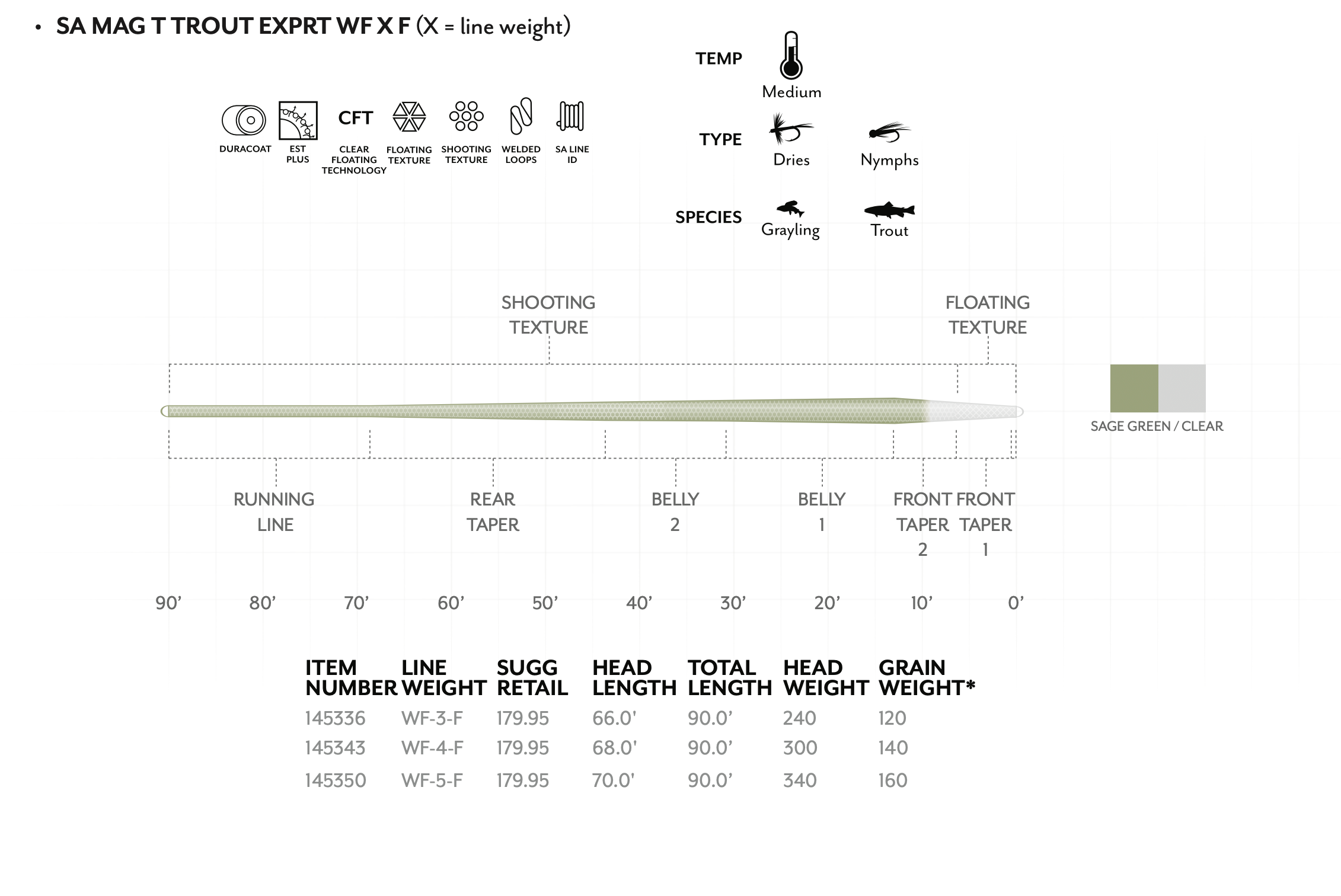 Scientific Anglers Magnitude Textured Trout Expert Fly Line with Clear Floating Tip - New!