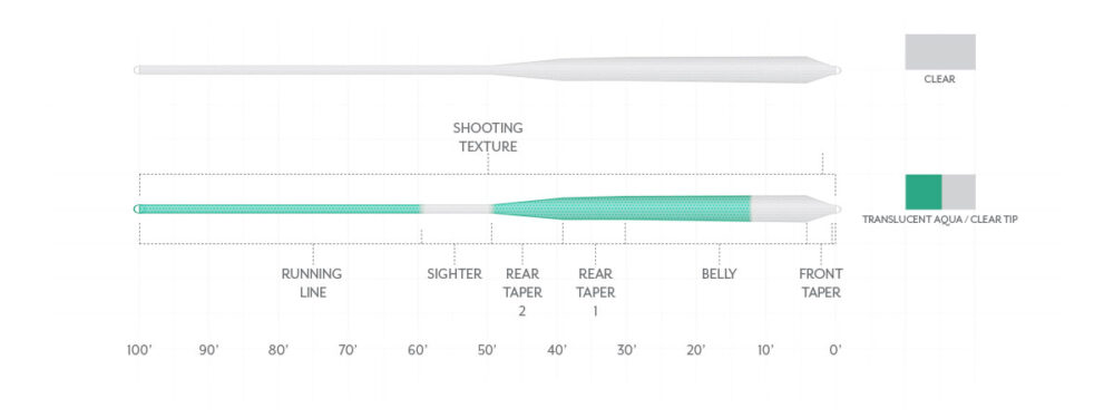 Scientific Anglers Magnitude Textured Infinity SALT Fly Line with 12' Clear Floating Tip - NEW!