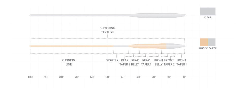 Scientific Anglers Magnitude Textured TARPON Fly Line with 12' Clear Floating Tip or Full Clear - NEW!