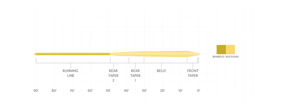 Scientific Anglers Mastery Infinity Fly Line