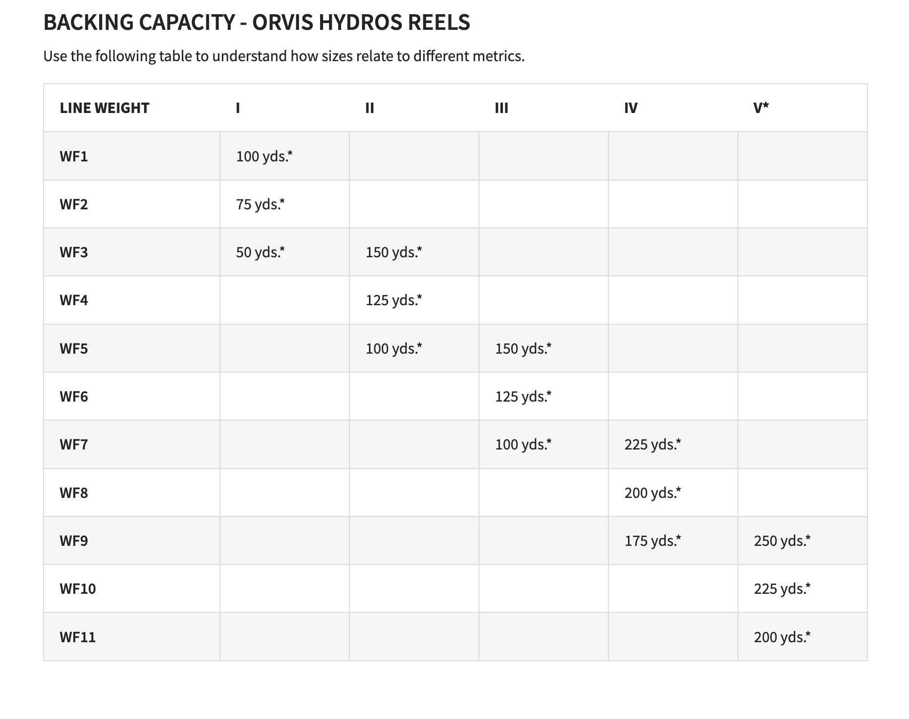 Orvis Hydros Olive Fly Reels