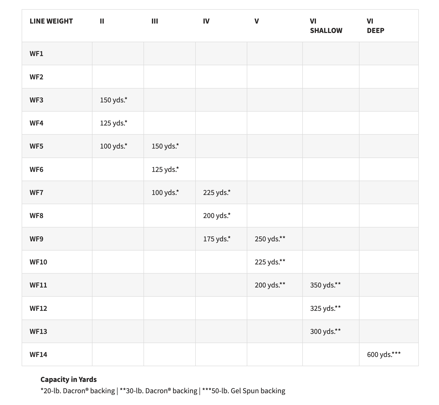 Orvis Mirage Blackout Fly Reels