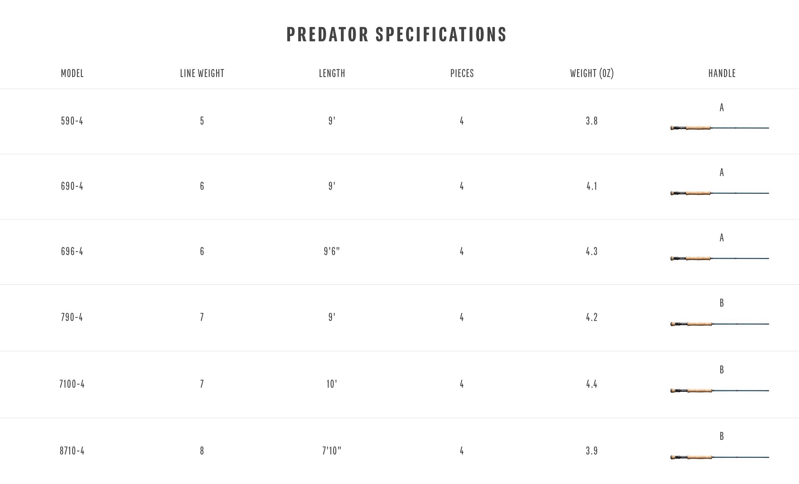 Redington Predator Fly Rods