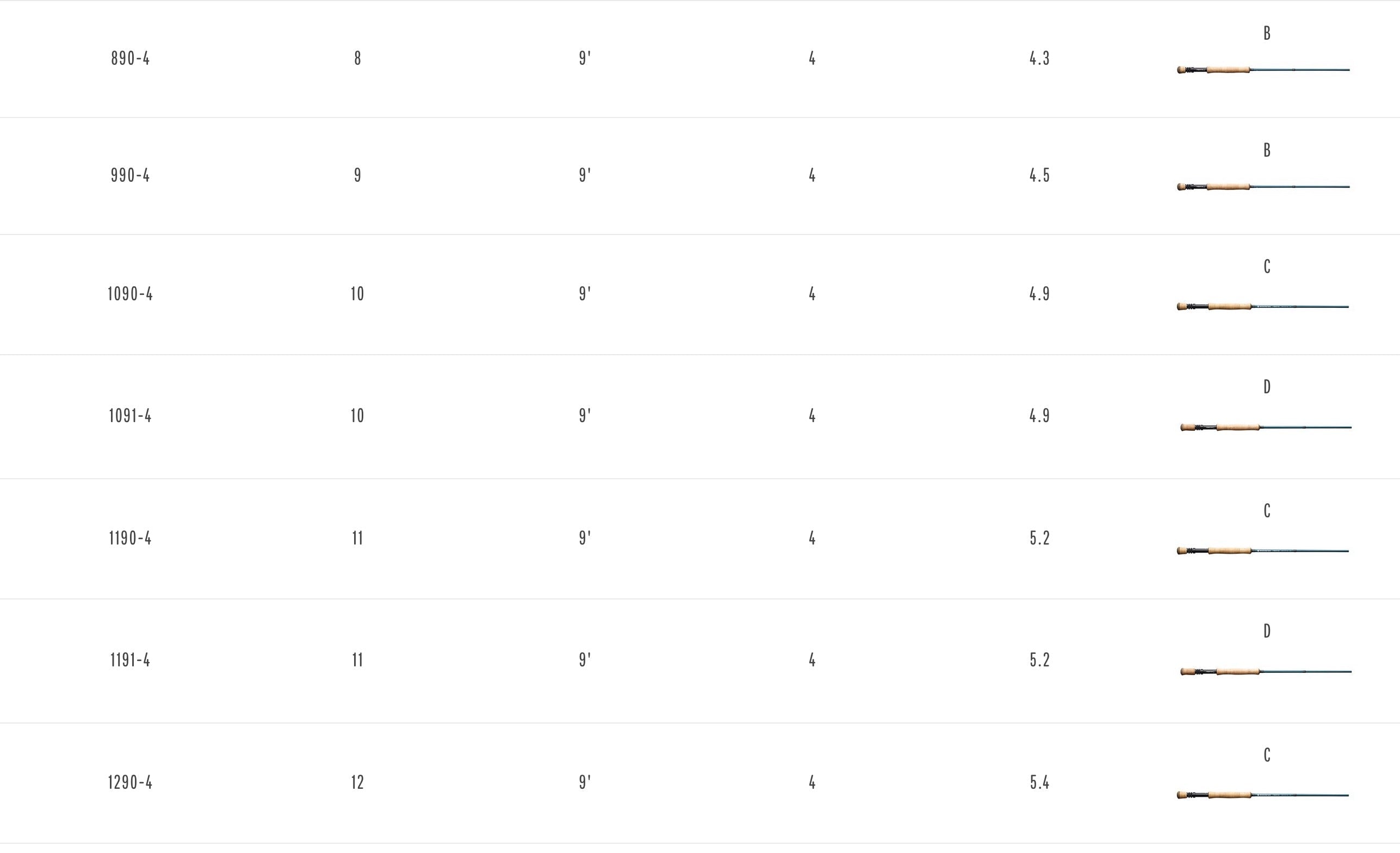 Redington Predator Fly Rods