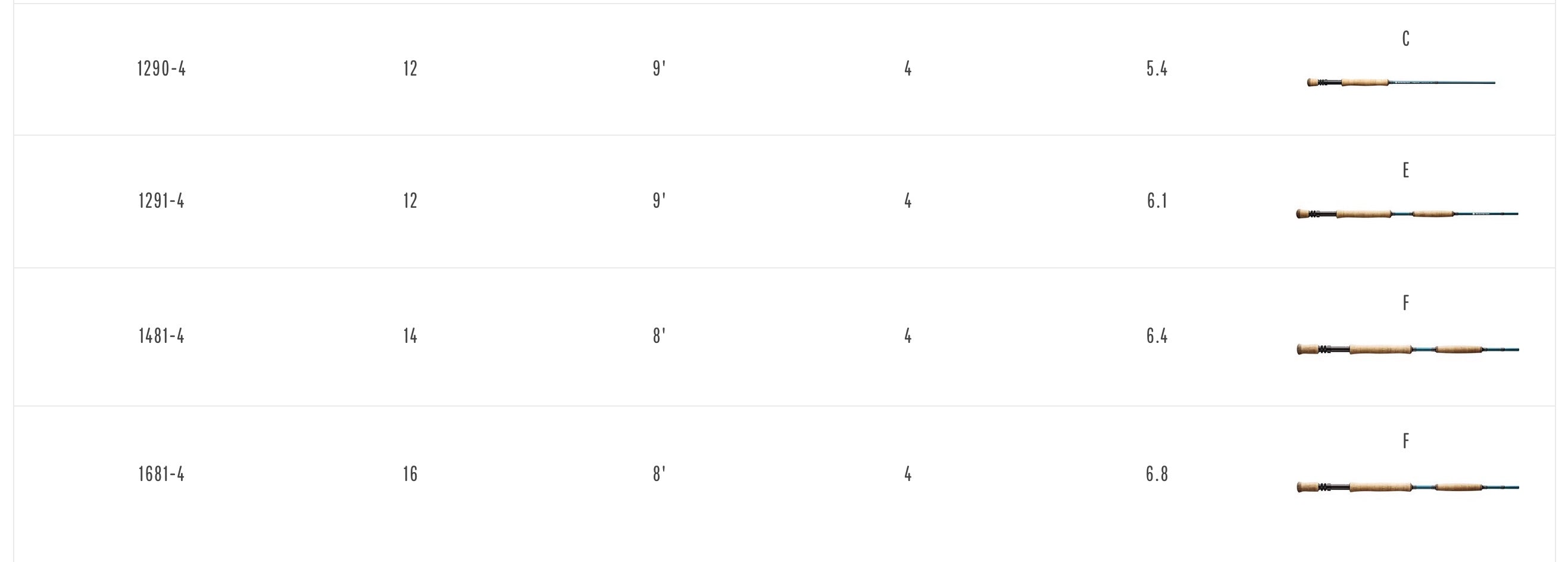 Redington Predator Fly Rods