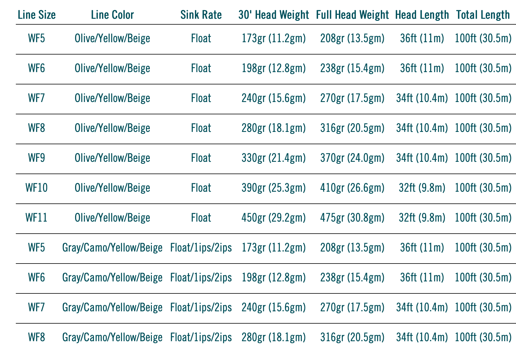 RIO Elite PREDATOR Fly Lines