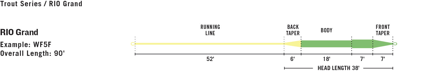 RIO Grand Fly Line - Premier Series