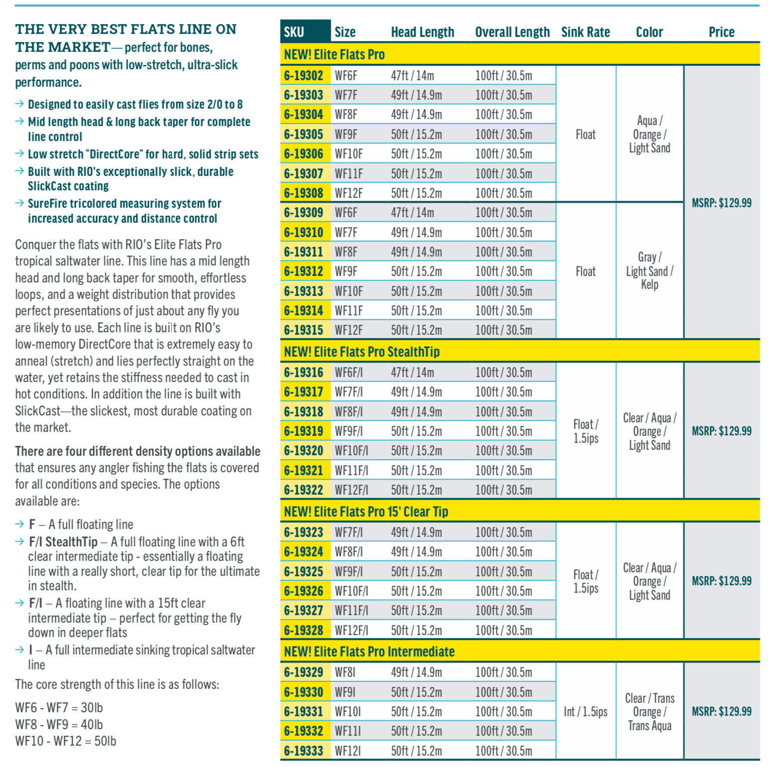 RIO Elite Flats Pro StealthTip Fly Line