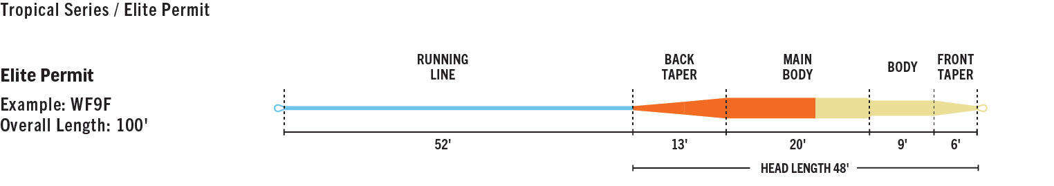 RIO Elite Permit Fly Line