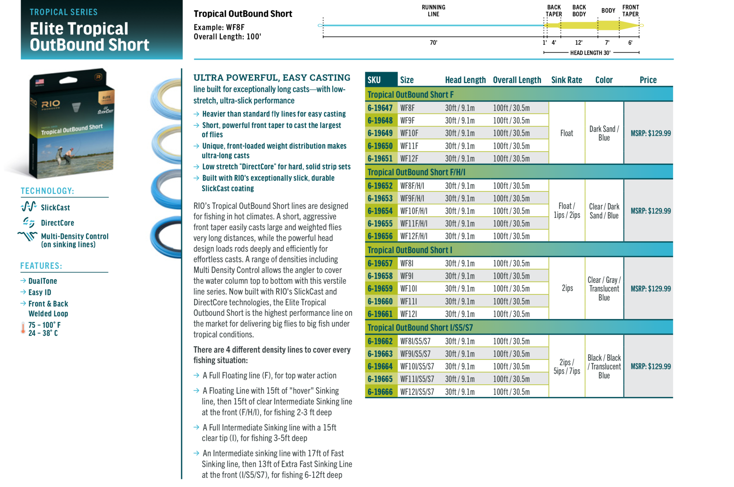 RIO Elite Tropical Outbound Short Fly Lines