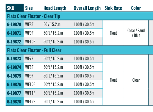 RIO Flats Clear Floater Fly Line - New for 2024!
